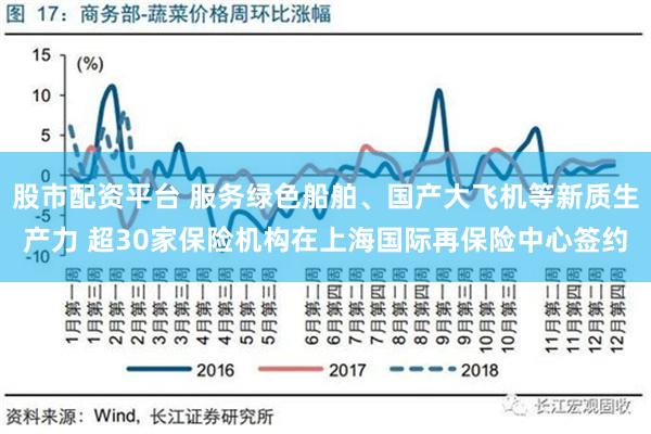 股市配资平台 服务绿色船舶、国产大飞机等新质生产力 超30家保险机构在上海国际再保险中心签约