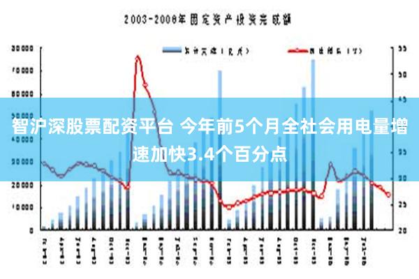 智沪深股票配资平台 今年前5个月全社会用电量增速加快3.4个百分点