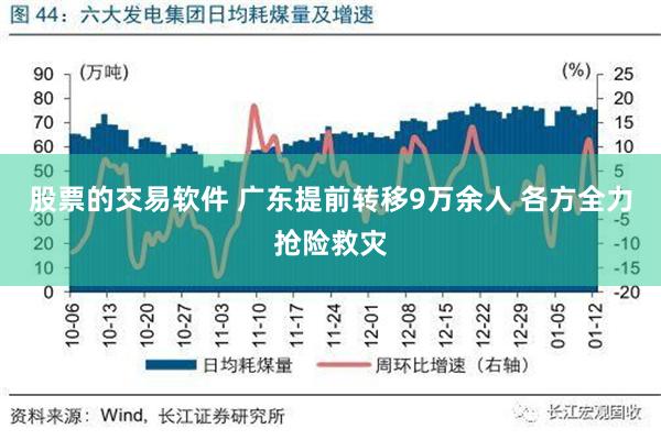 股票的交易软件 广东提前转移9万余人 各方全力抢险救灾