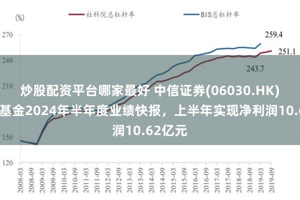 炒股配资平台哪家最好 中信证券(06030.HK)：华夏基金2024年半年度业绩快报，上半年实现净利润10.62亿元