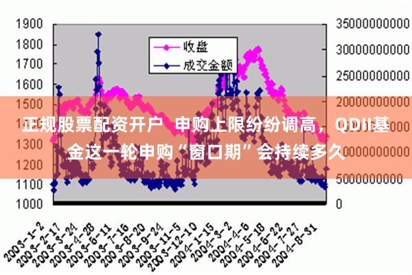 正规股票配资开户  申购上限纷纷调高，QDII基金这一轮申购“窗口期”会持续多久