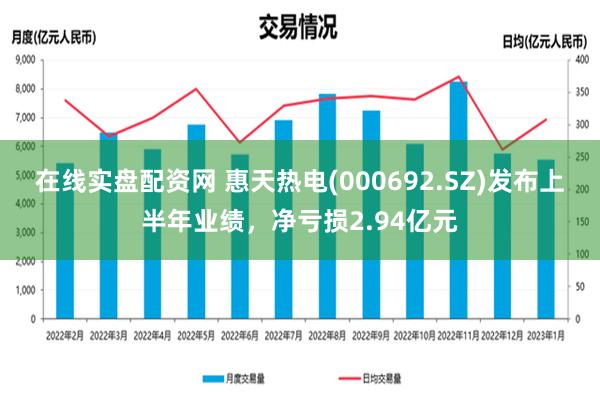 在线实盘配资网 惠天热电(000692.SZ)发布上半年业绩，净亏损2.94亿元