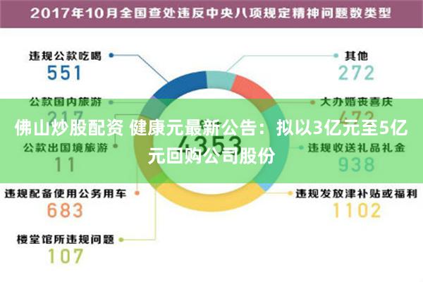 佛山炒股配资 健康元最新公告：拟以3亿元至5亿元回购公司股份