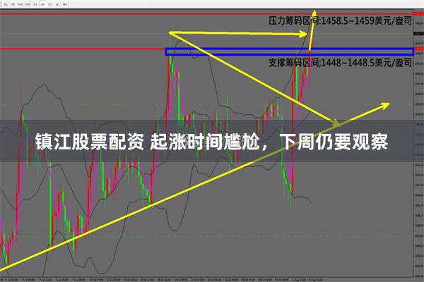 镇江股票配资 起涨时间尴尬，下周仍要观察