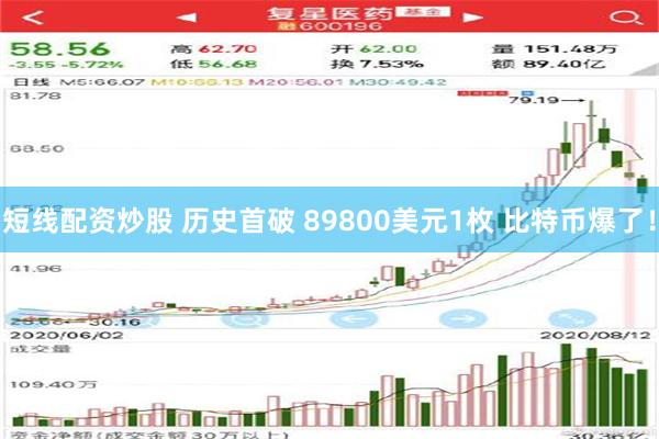 短线配资炒股 历史首破 89800美元1枚 比特币爆了！