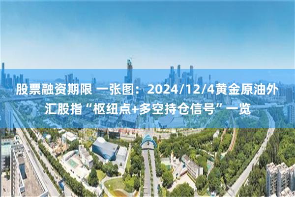 股票融资期限 一张图：2024/12/4黄金原油外汇股指“枢纽点+多空持仓信号”一览