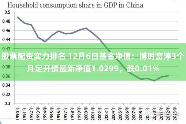 股票配资实力排名 12月6日基金净值：博时富淳3个月定开债最新净值1.0299，跌0.01%