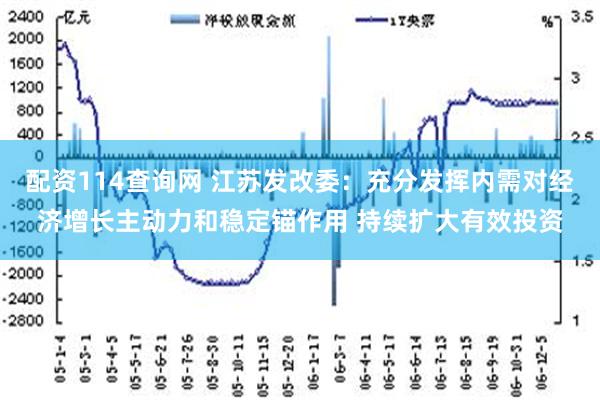 配资114查询网 江苏发改委：充分发挥内需对经济增长主动力和稳定锚作用 持续扩大有效投资