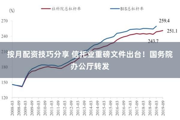 按月配资技巧分享 信托业重磅文件出台！国务院办公厅转发